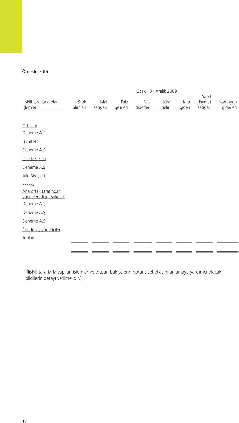 Bireyleri xxxxxx Ana ortak tarafından yönetilen diğer şirketler Üst düzey yöneticiler Toplam xxxxxx - - - - - - - - (İlişkili