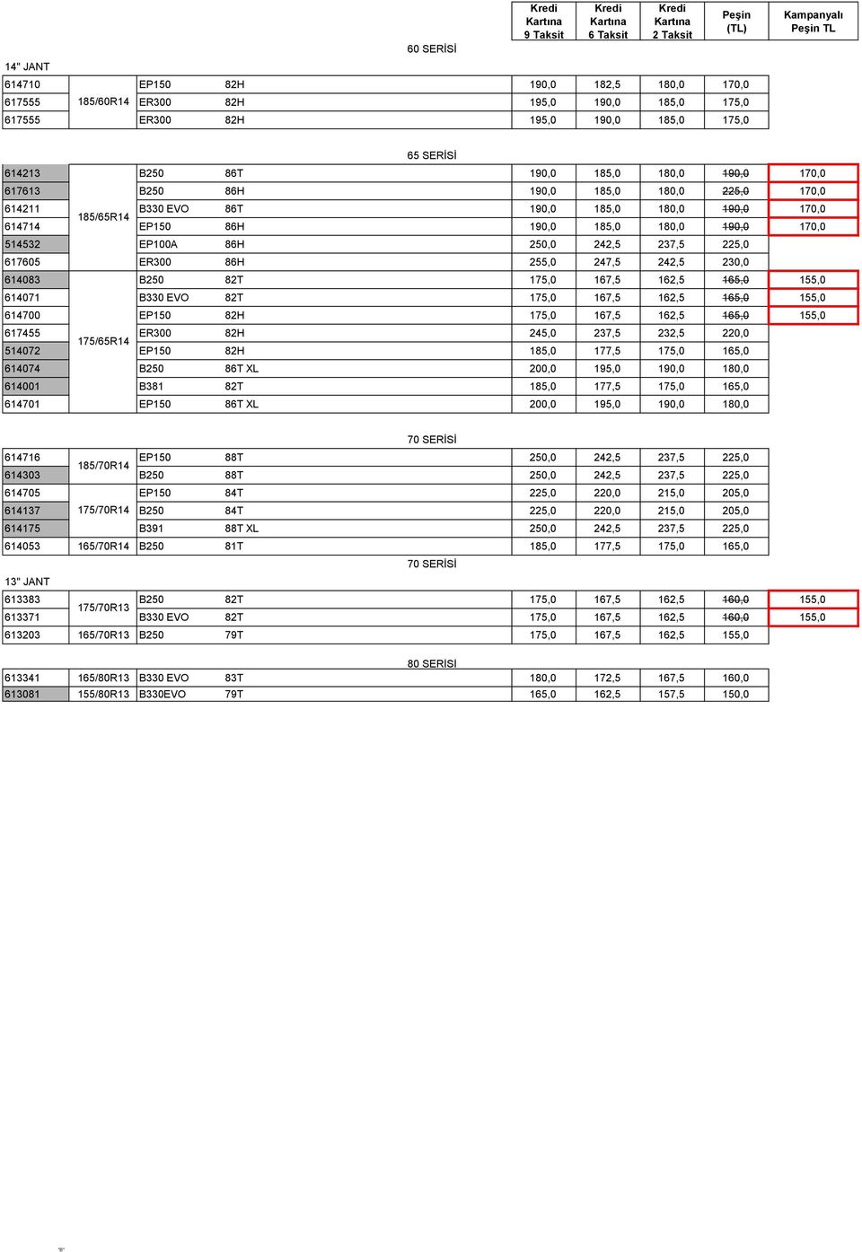 237,5 225,0 617605 ER300 86H 255,0 247,5 242,5 230,0 614083 B250 82T 175,0 167,5 162,5 165,0 155,0 614071 B330 EVO 82T 175,0 167,5 162,5 165,0 155,0 614700 EP150 82H 175,0 167,5 162,5 165,0 155,0