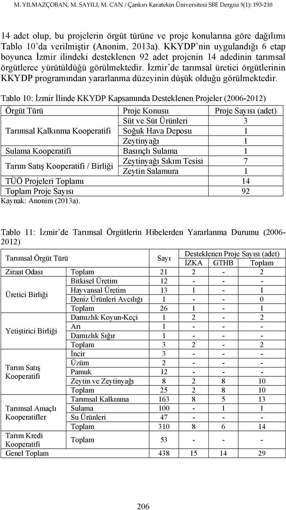 İzmir de tarımsal üretici örgütlerinin KKYDP programından yararlanma düzeyinin düşük olduğu görülmektedir.