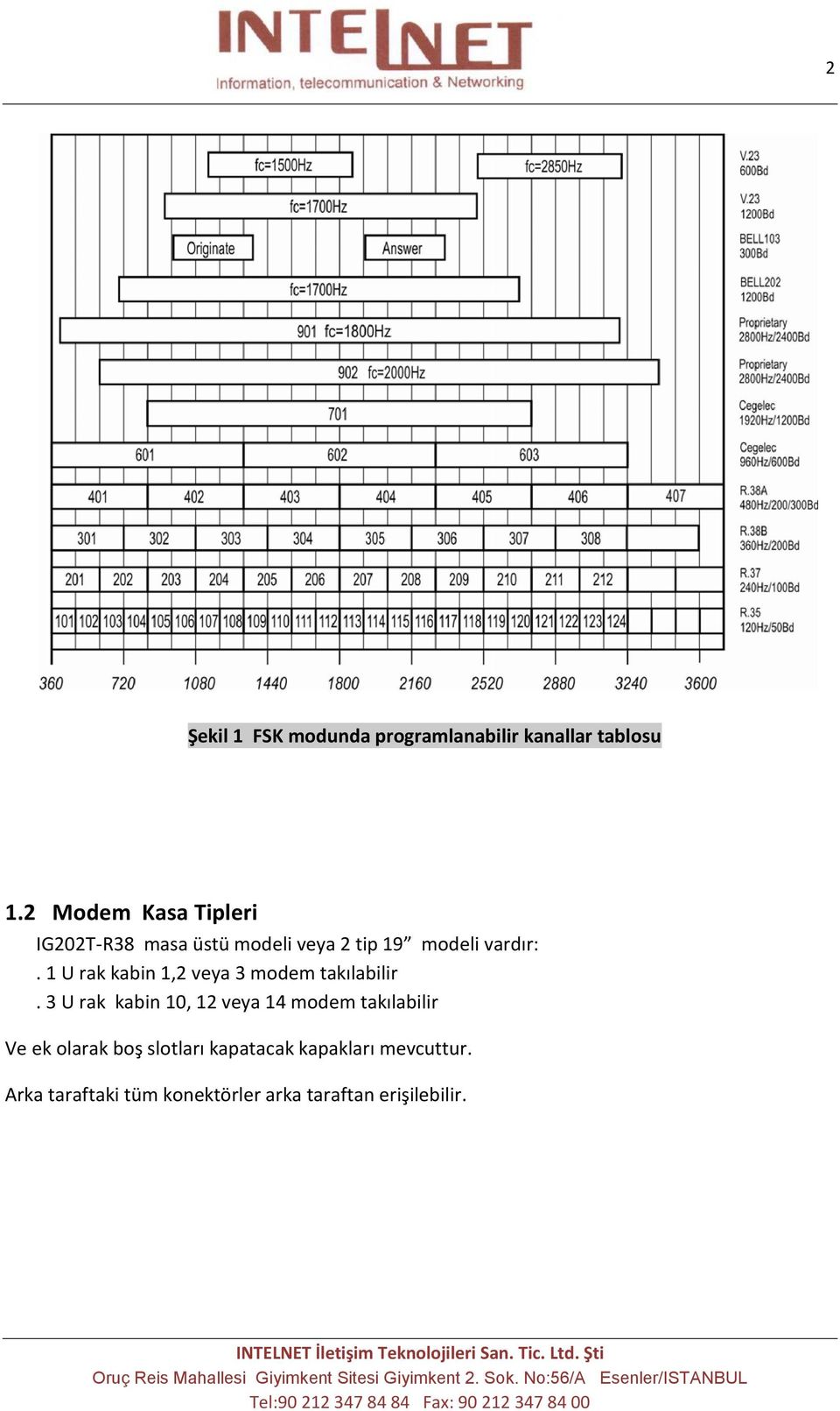 1 U rak kabin 1,2 veya 3 modem takılabilir.