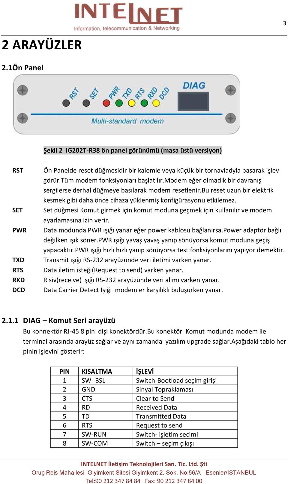 tüm modem fonksiyonları başlatılır.modem eğer olmadık bir davranış sergilerse derhal düğmeye basılarak modem resetlenir.