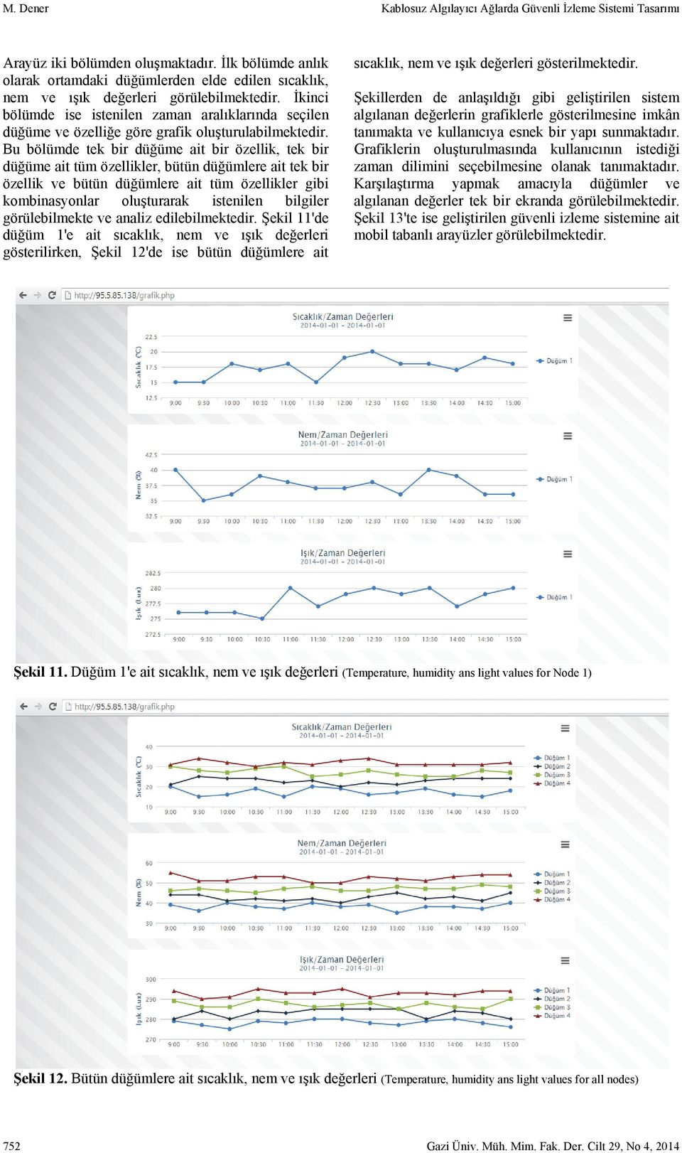 İkinci bölümde ise istenilen zaman aralıklarında seçilen düğüme ve özelliğe göre grafik oluşturulabilmektedir.