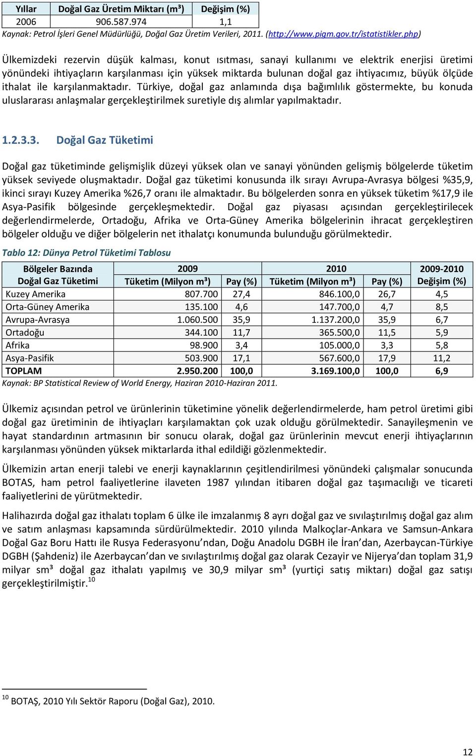 ölçüde ithalat ile karşılanmaktadır. Türkiye, doğal gaz anlamında dışa bağımlılık göstermekte, bu konuda uluslararası anlaşmalar gerçekleştirilmek suretiyle dış alımlar yapılmaktadır. 1.2.3.