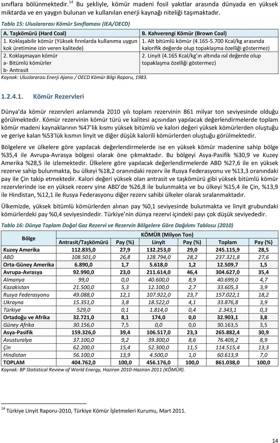 700 Kcal/kg arasında kok üretimine izin veren kalitede) kalorifik değerde olup topaklaşma özelliği göstermez) 2. Koklaşmayan kömür 2. Linyit (4.