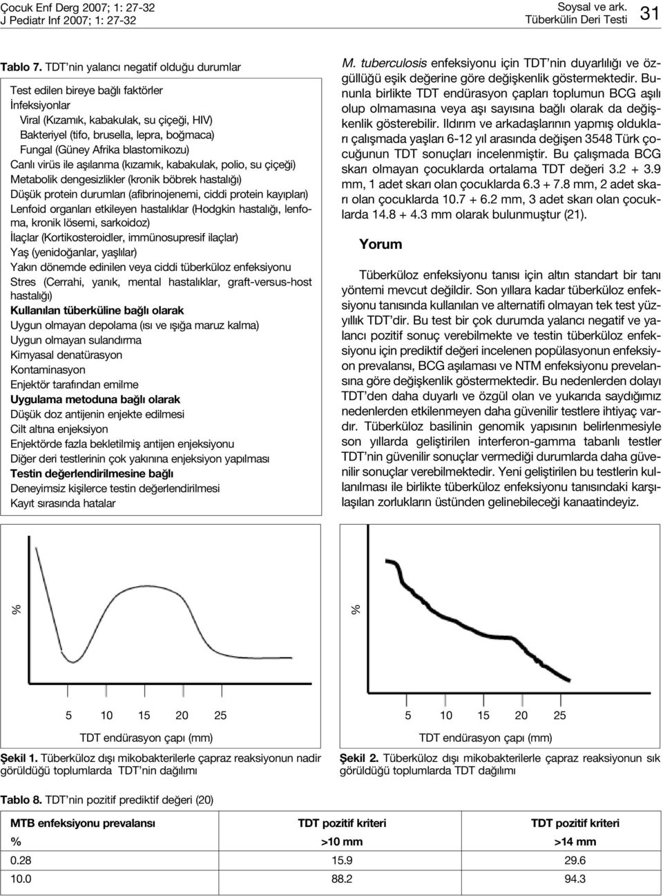 blastomikozu) Canl virüs ile afl lanma (k zam k, kabakulak, polio, su çiçe i) Metabolik dengesizlikler (kronik böbrek hastal ) Düflük protein durumlar (afibrinojenemi, ciddi protein kay plar )