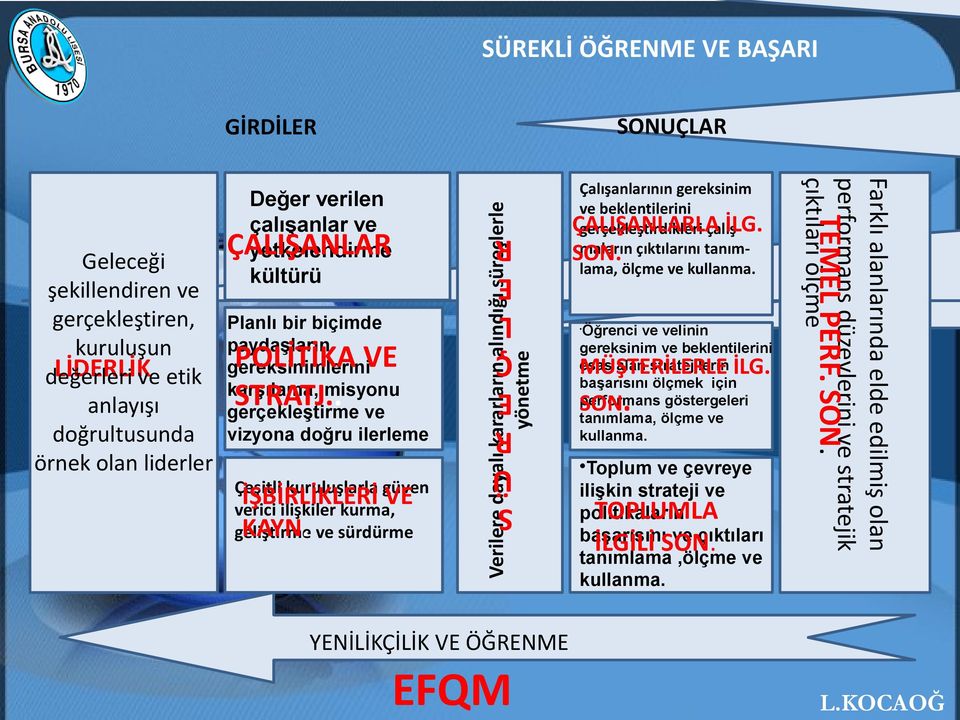 ÇALIŞANLARLA İLG. gerçekleştirdikleri çalışmaların çıktılarını tanımson. lama, ölçme ve kullanma.