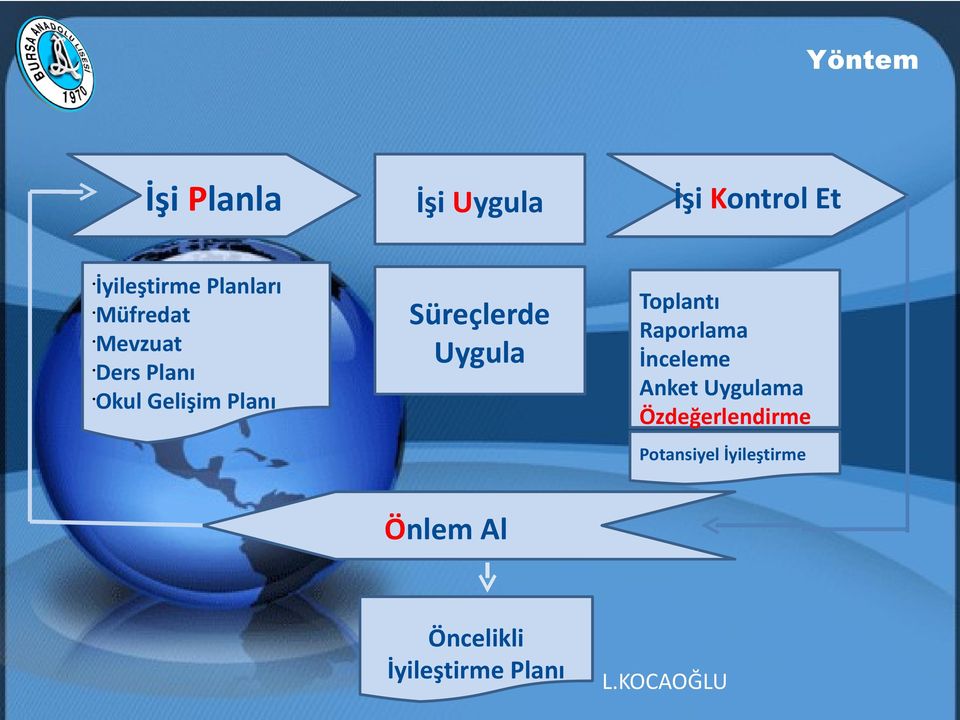 Kontrol Et Toplantı Raporlama İnceleme Anket Uygulama