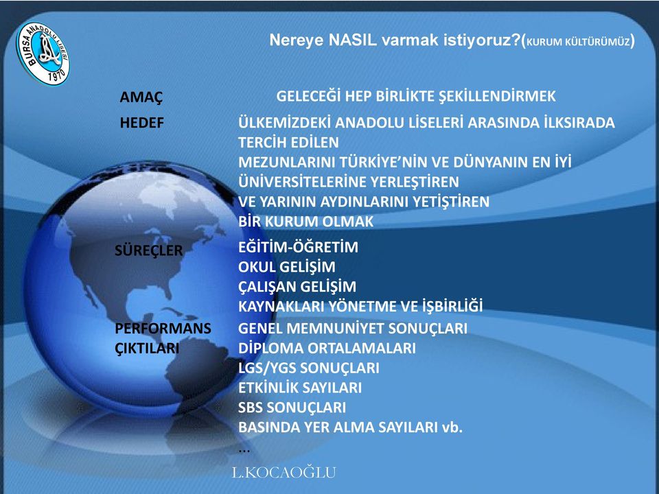 ARASINDA İLKSIRADA TERCİH EDİLEN MEZUNLARINI TÜRKİYE NİN VE DÜNYANIN EN İYİ ÜNİVERSİTELERİNE YERLEŞTİREN VE YARININ AYDINLARINI