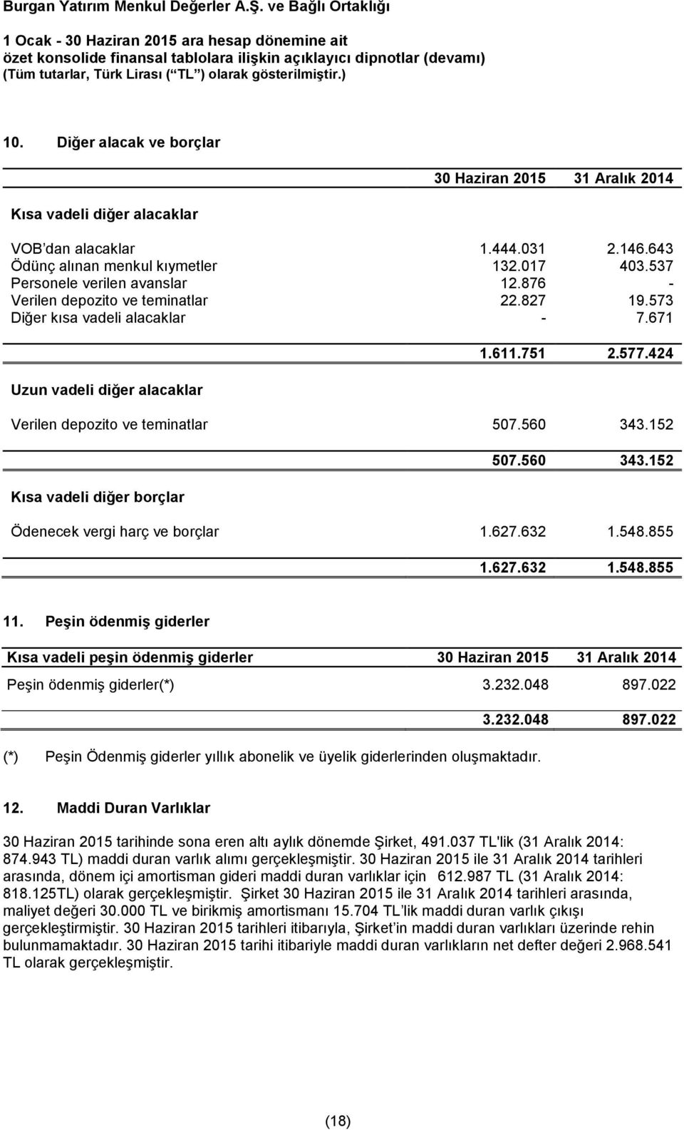 152 Kısa vadeli diğer borçlar 507.560 343.152 Ödenecek vergi harç ve borçlar 1.627.632 1.548.855 1.627.632 1.548.855 11.