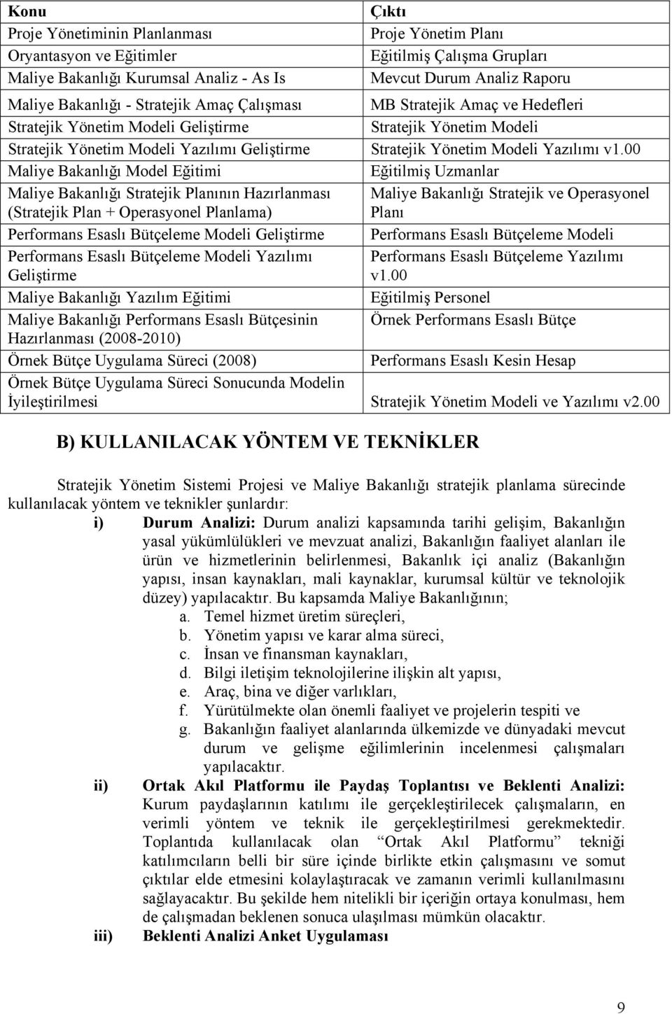 00 Maliye Bakanlığı Model Eğitimi Eğitilmiş Uzmanlar Maliye Bakanlığı Stratejik Planının Hazırlanması (Stratejik Plan + Operasyonel Planlama) Maliye Bakanlığı Stratejik ve Operasyonel Planı