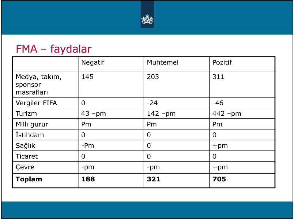 43 pm 142 pm 442 pm Milli gurur Pm Pm Pm İstihdam 0 0 0