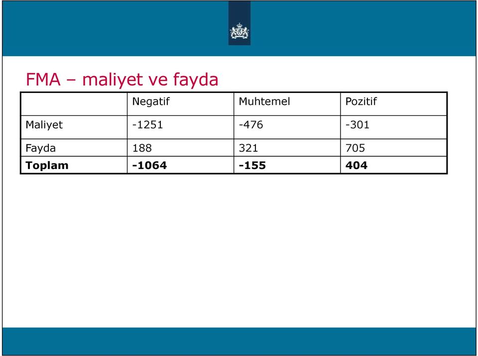 Maliyet -1251-476 -301