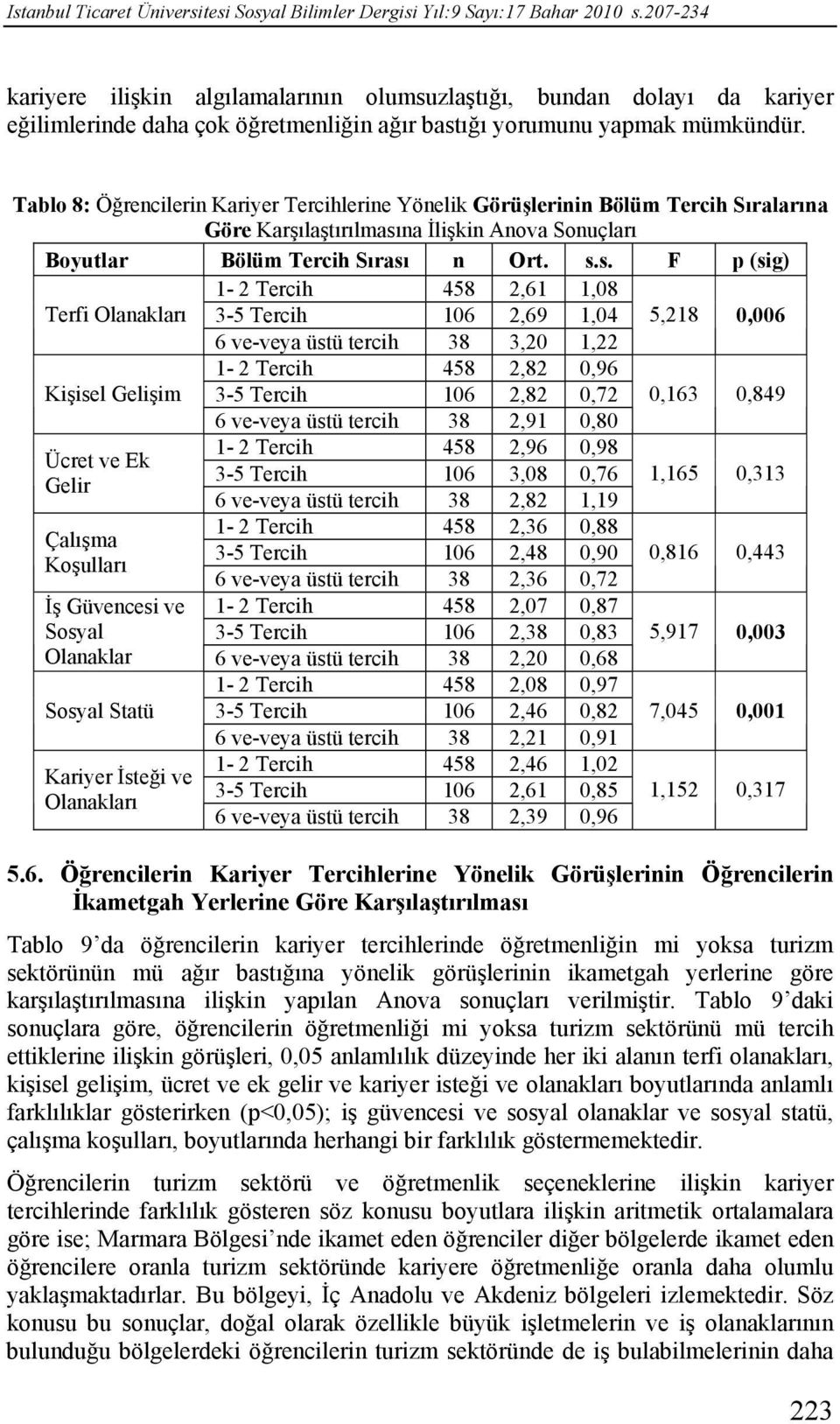 Tablo 8: Öğrencilerin Kariyer Tercihlerine Yönelik Görüşlerinin Bölüm Tercih Sıralarına Göre Karşılaştırılması