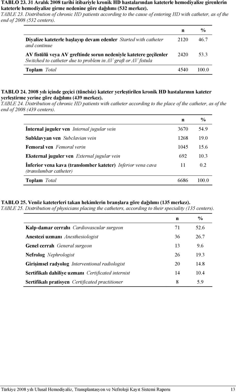 Diyalize kateterle başlayıp devam edenler Started with catheter and continue 2120 46.7 AV fistülü veya AV greftinde sorun nedeniyle katetere geçilenler 2420 53.