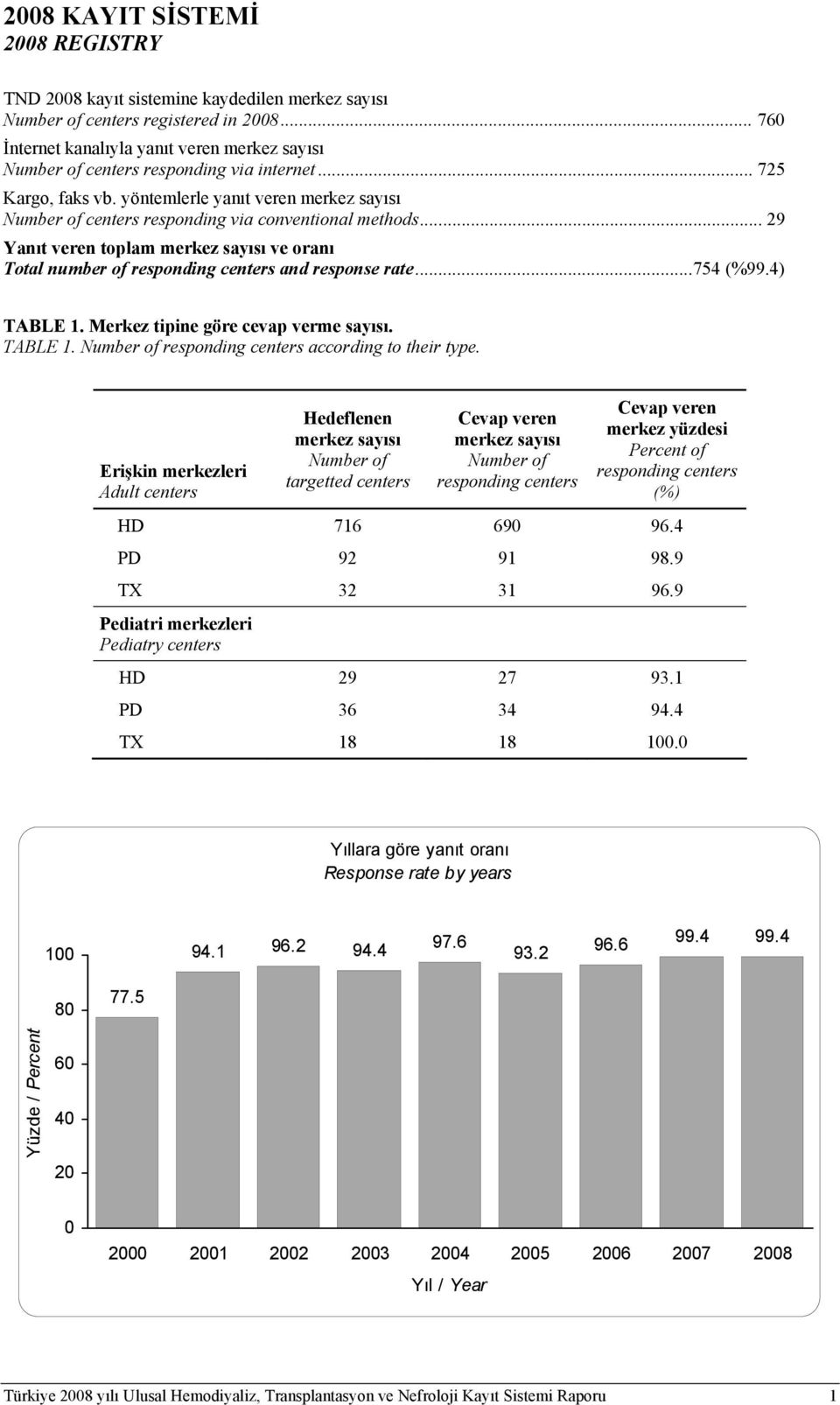 yöntemlerle yanıt veren merkez sayısı Number of centers responding via conventional methods... 29 Yanıt veren toplam merkez sayısı ve oranı Total number of responding centers and response rate.