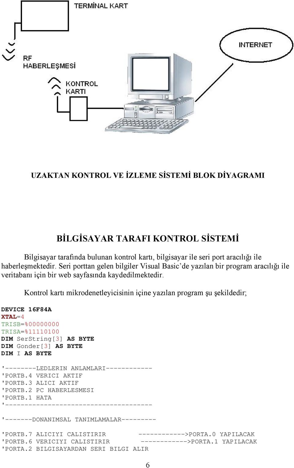 Kontrol kartı mikrodenetleyicisinin içine yazılan program şu şekildedir; DEVICE 16F84A XTAL=4 TRISB=%00000000 TRISA=%11110100 DIM SerString[3] AS BYTE DIM Gonder[3] AS BYTE DIM I AS BYTE