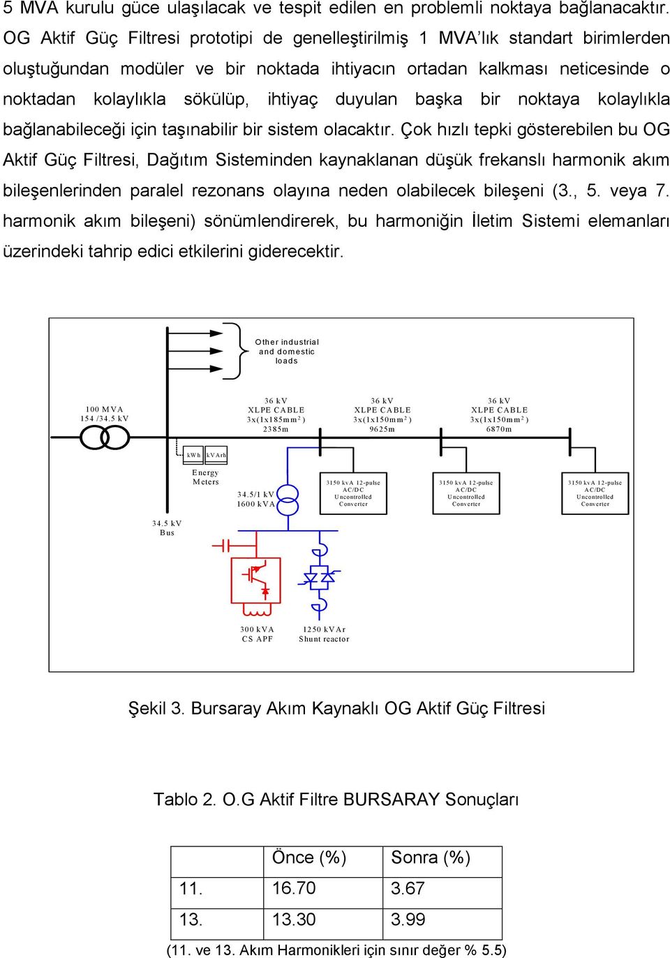 duyulan başka bir noktaya kolaylıkla bağlanabileceği için taşınabilir bir sistem olacaktır.