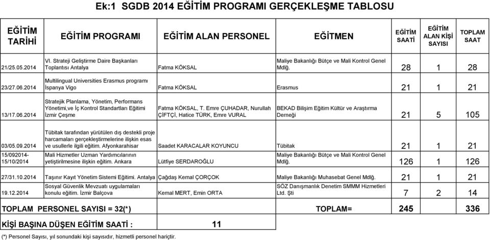 2014 Multilingual Universities Erasmus programı İspanya Vigo Fatma KÖKSAL Erasmus 21 1 21 13/17.06.