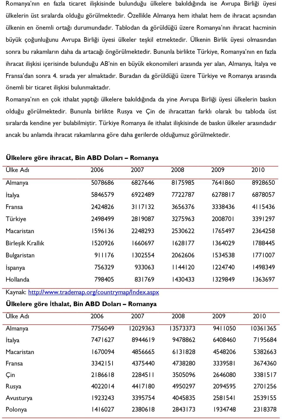 Tablodan da görüldüğü üzere Romanya nın ihracat hacminin büyük çoğunluğunu Avrupa Birliği üyesi ülkeler teșkil etmektedir.