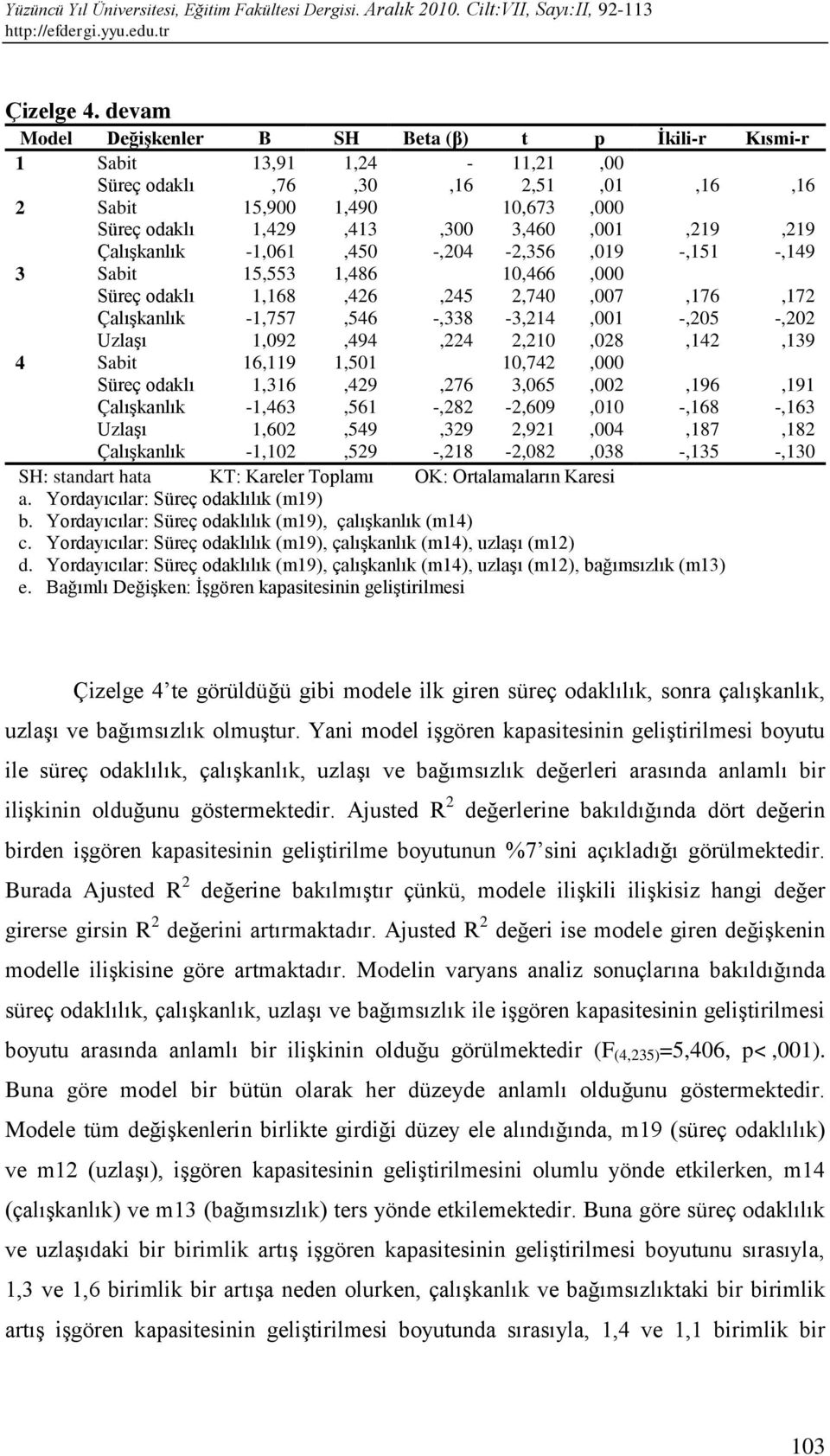 Çalışkanlık -1,061,450 -,204-2,356,019 -,151 -,149 3 Sabit 15,553 1,486 10,466,000 Süreç odaklı 1,168,426,245 2,740,007,176,172 Çalışkanlık -1,757,546 -,338-3,214,001 -,205 -,202 Uzlaşı 1,092,494,224