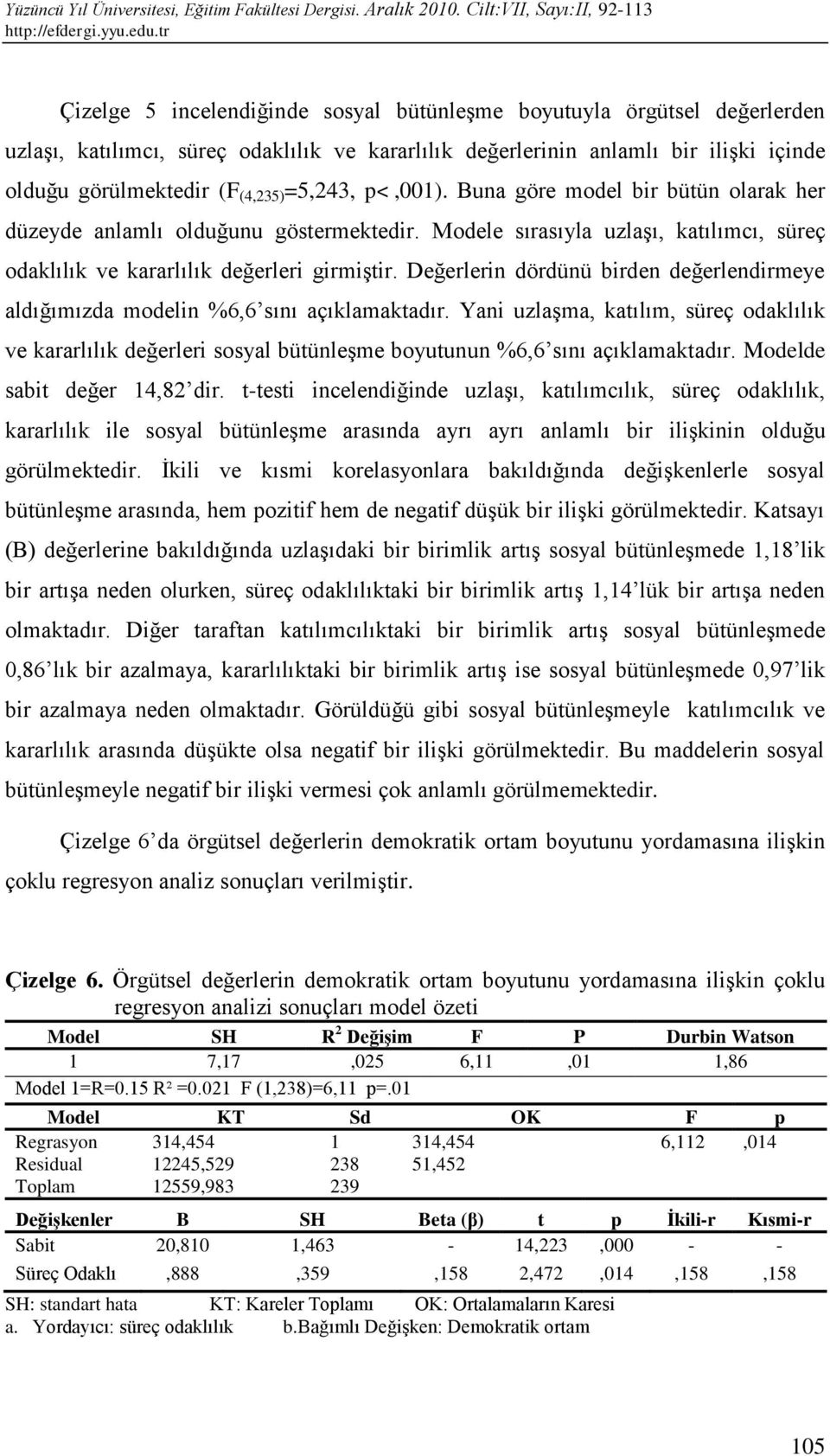 Değerlerin dördünü birden değerlendirmeye aldığımızda modelin %6,6 sını açıklamaktadır.