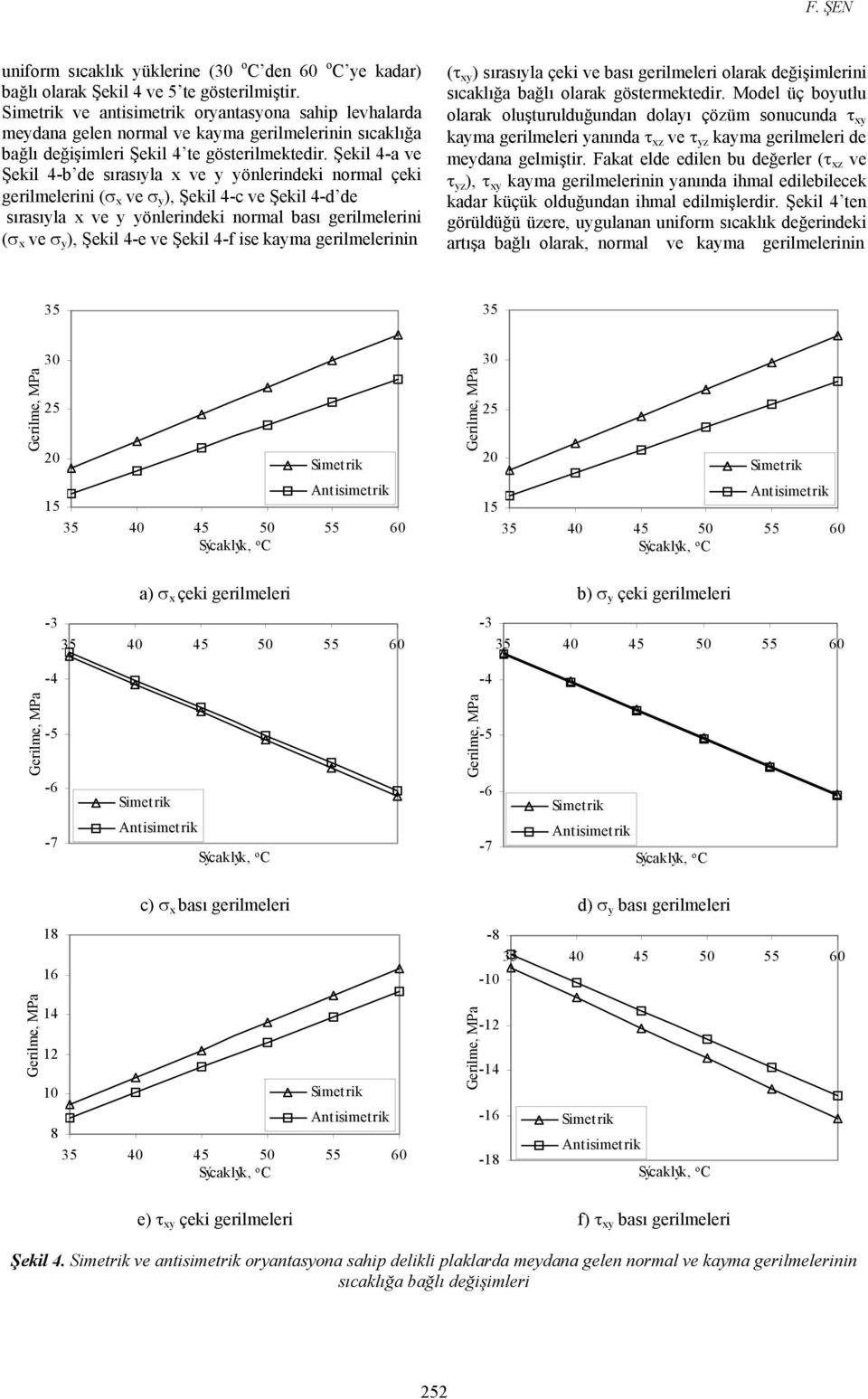 Şeil 4-a ve Şeil 4-b de sırasıla ve önlerindei nrmal çei gerilmelerini (σ ve σ ), Şeil 4-c ve Şeil 4-d de sırasıla ve önlerindei nrmal bası gerilmelerini (σ ve σ ), Şeil 4-e ve Şeil 4-f ise ama