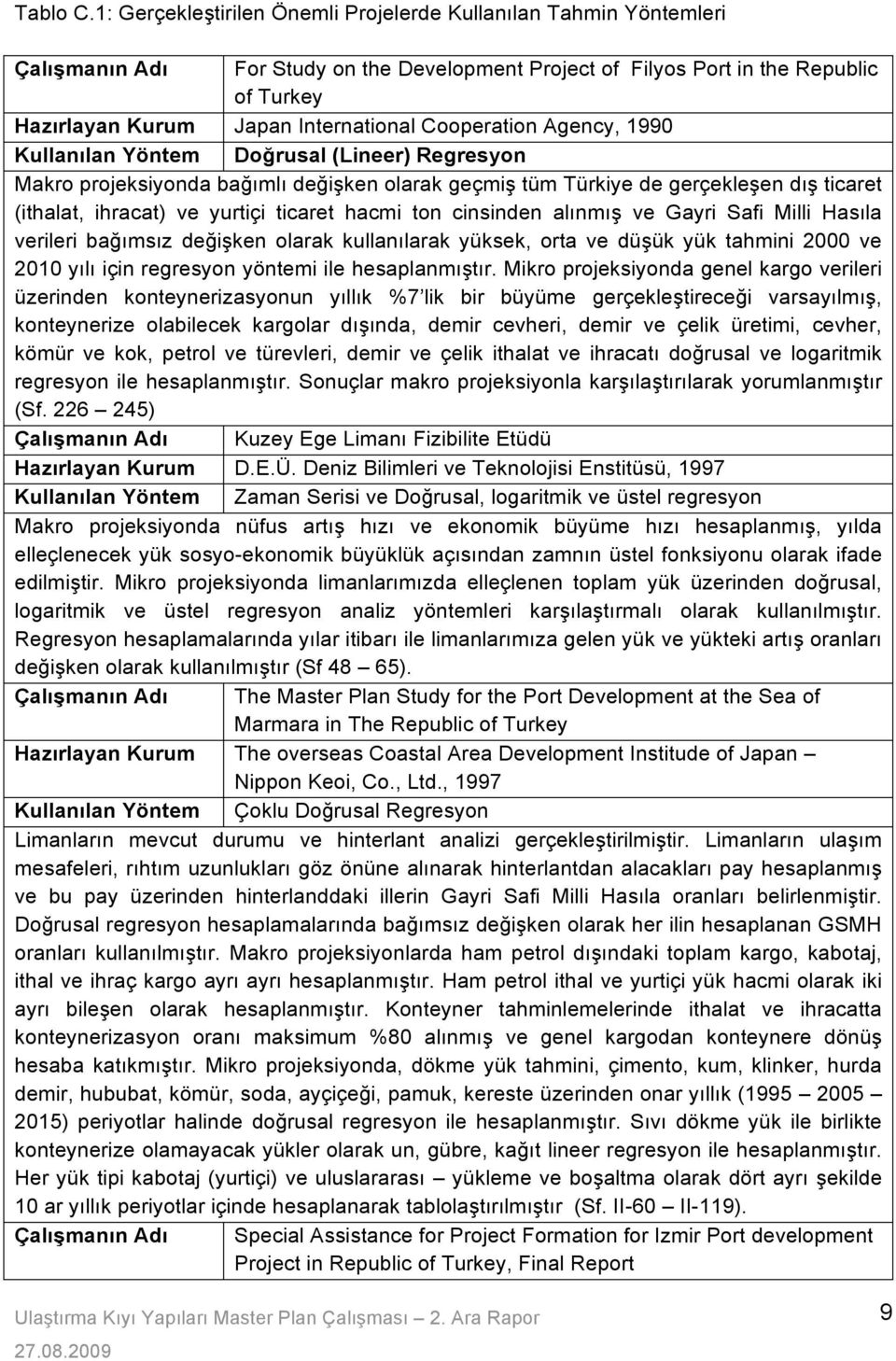 Agency, 1990 Kullanılan Yöntem Do$rusal (Lineer) Regresyon Makro projeksiyonda ba#ımlı de#i!ken olarak geçmi! tüm Türkiye de gerçekle!en dı!