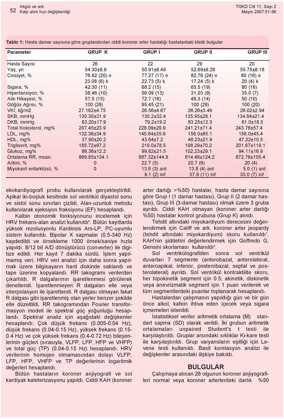 5 (19) 80 (16) Hipertansiyon, % 38.46 (10) 59.09 (13) 31.03 (9) 35.0 (7) Aile Hikayesi, % 57.5 (15) 72.7 (16) 48.3 (14) 50 (10) Göðüs Aðrýsý, % 100 (26) 95.45 (21) 100 (29) 100 (20) VKÝ, kð/m2 27.