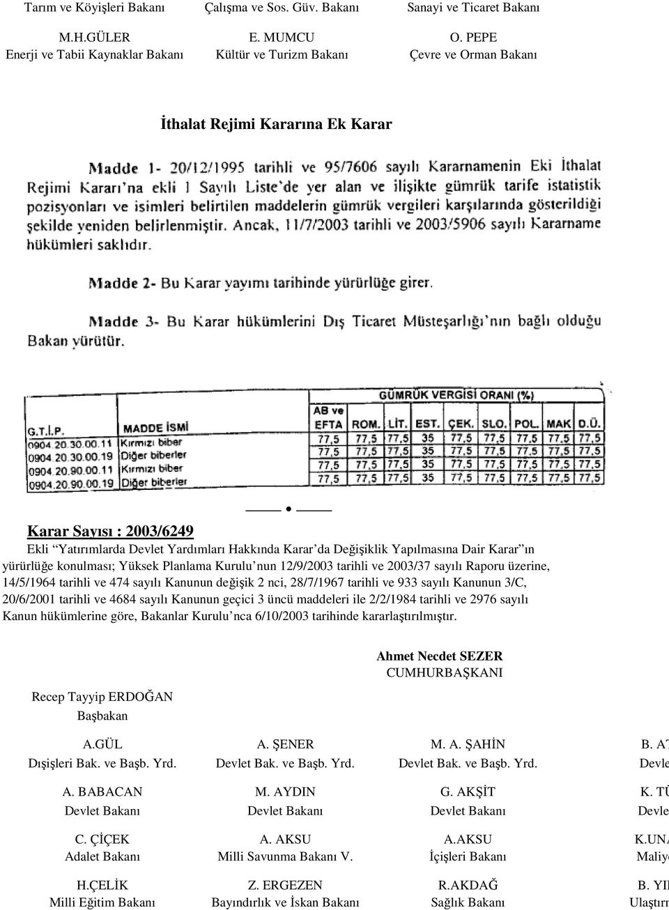 Değişiklik Yapılmasına Dair Karar ın yürürlüğe konulması; Yüksek Planlama Kurulu nun 12/9/2003 tarihli ve 2003/37 sayılı Raporu üzerine, 14/5/1964 tarihli ve 474 sayılı Kanunun değişik 2 nci,