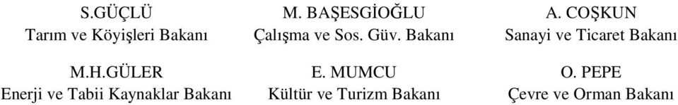 Bakanı Sanayi ve Ticaret Bakanı M.H.GÜLER E. MUMCU O.