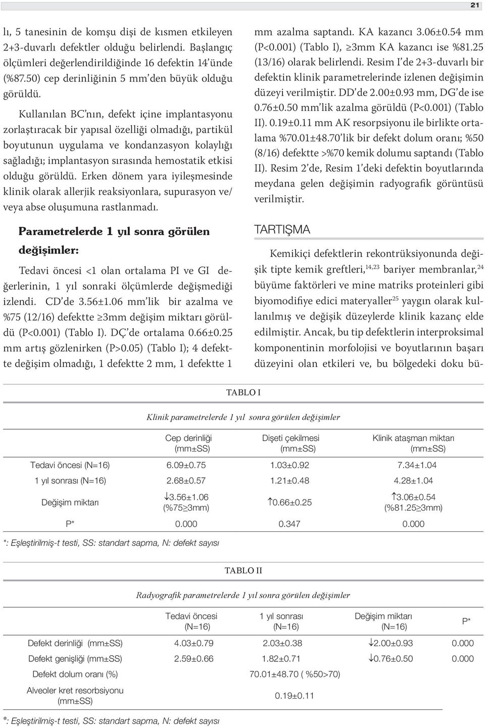 Kullanılan BC nın, defekt içine implantasyonu zorlaştıracak bir yapısal özelliği olmadığı, partikül boyutunun uygulama ve kondanzasyon kolaylığı sağladığı; implantasyon sırasında hemostatik etkisi