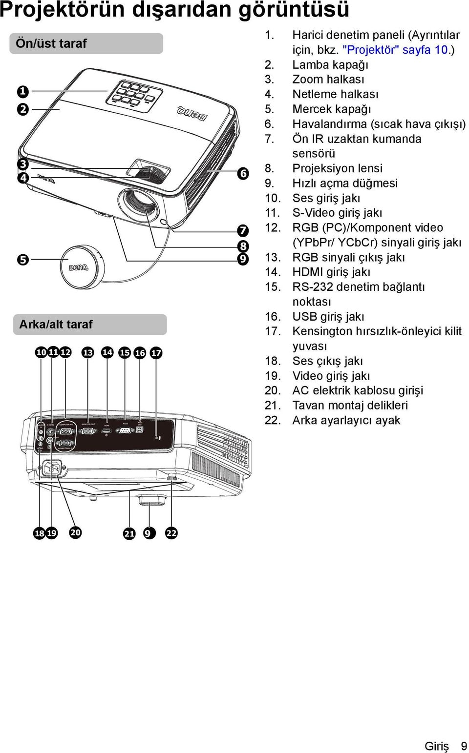 Ses giriş jakı 11. S-Video giriş jakı 12. RGB (PC)/Komponent video (YPbPr/ YCbCr) sinyali giriş jakı 13. RGB sinyali çıkış jakı 14. HDMI giriş jakı 15. RS-232 denetim bağlantı noktası 16.