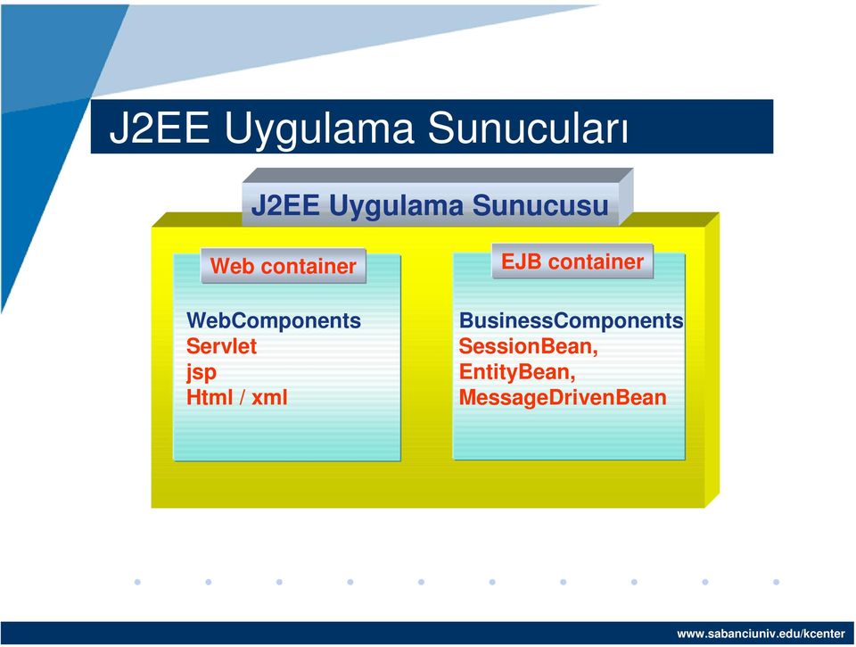 Servlet jsp Html / xml EJB container