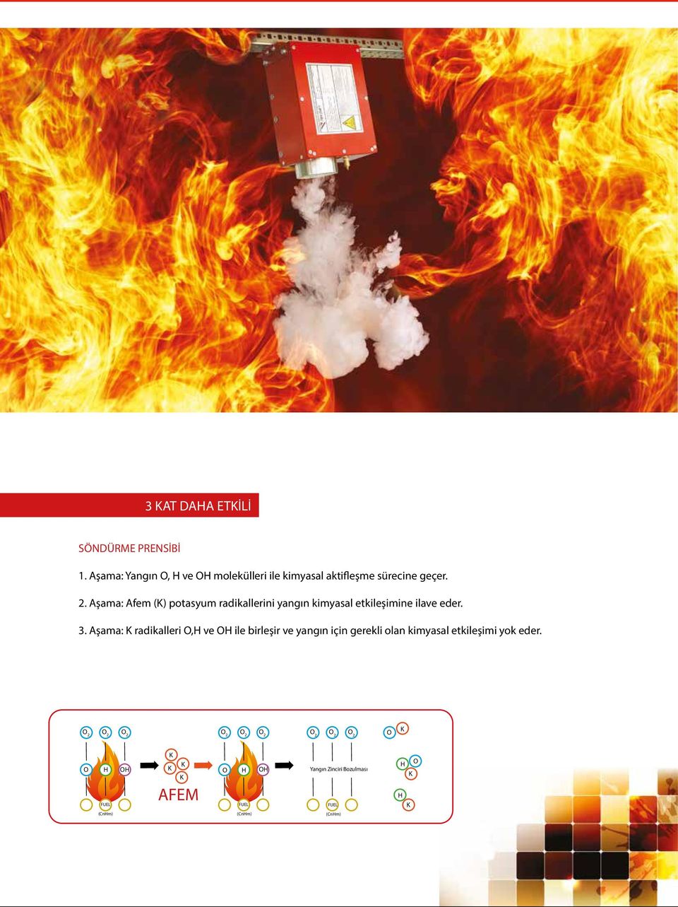Aşama: Afem (K) potasyum radikallerini yangın kimyasal etkileşimine ilave eder. 3.