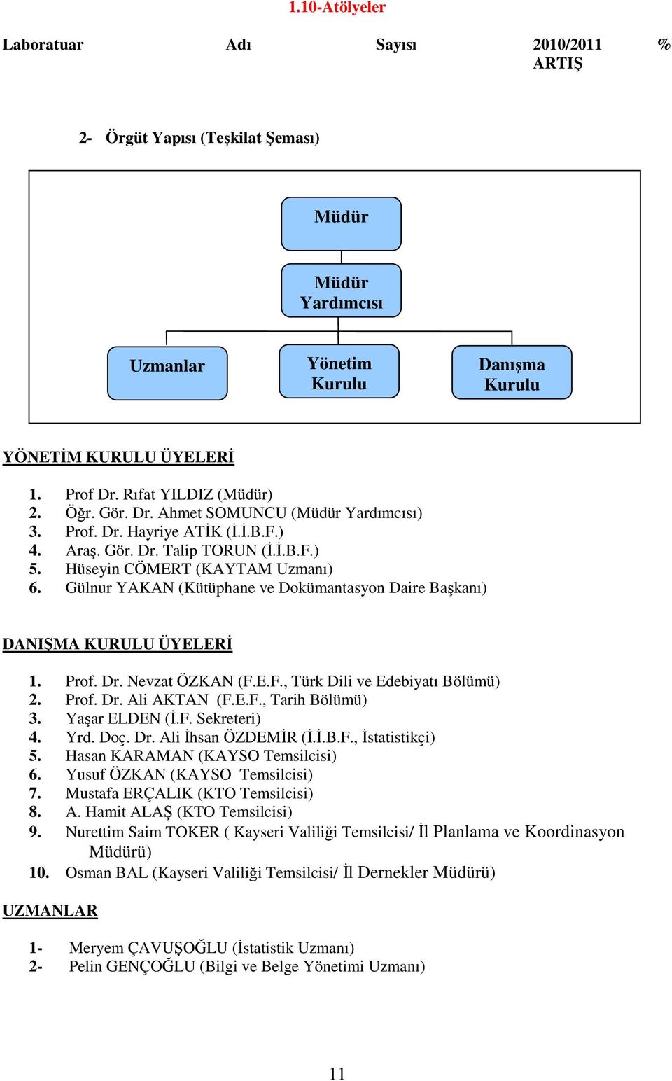 Gülnur YAKAN (Kütüphane ve Dokümantasyon Daire Başkanı) DANIŞMA KURULU ÜYELERĐ 1. Prof. Dr. Nevzat ÖZKAN (F.E.F., Türk Dili ve Edebiyatı Bölümü) 2. Prof. Dr. Ali AKTAN (F.E.F., Tarih Bölümü) 3.