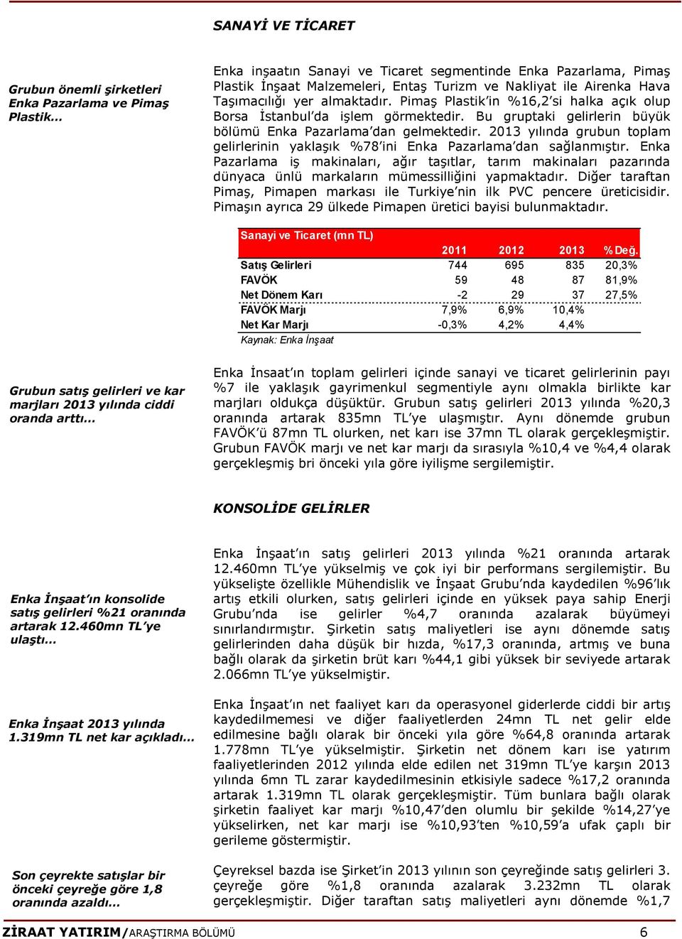 2013 yılında grubun toplam gelirlerinin yaklaşık %78 ini Enka Pazarlama dan sağlanmıştır.