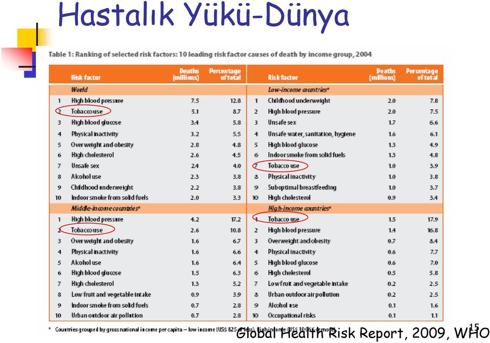 Global Health