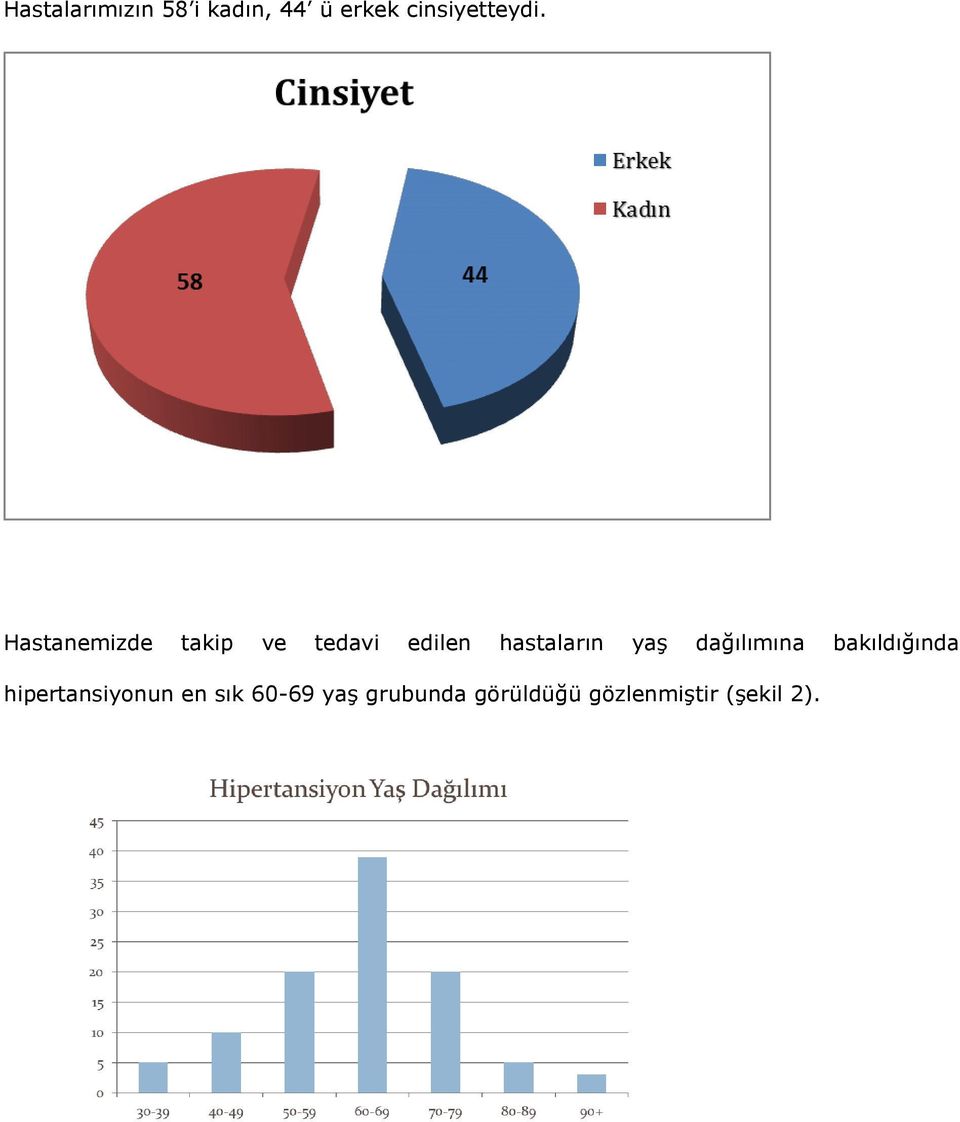 Hastanemizde takip ve tedavi edilen hastaların yaş