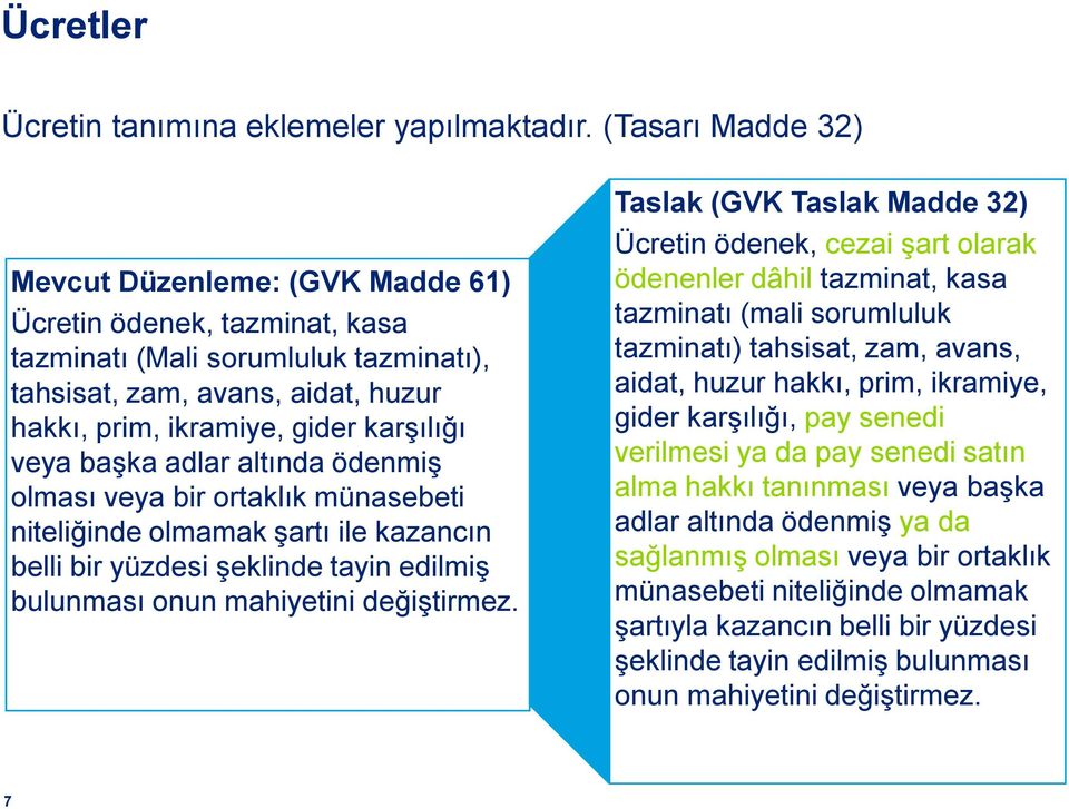 başka adlar altında ödenmiş olması veya bir ortaklık münasebeti niteliğinde olmamak şartı ile kazancın belli bir yüzdesi şeklinde tayin edilmiş bulunması onun mahiyetini değiştirmez.