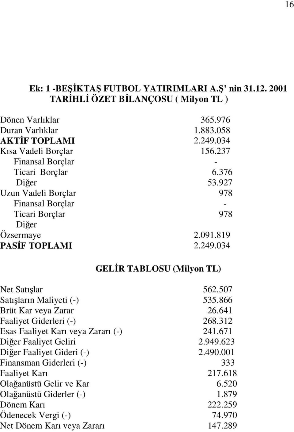 034 GELĐR TABLOSU (Milyon TL) Net Satışlar 562.507 Satışların Maliyeti (-) 535.866 Brüt Kar veya Zarar 26.641 Faaliyet Giderleri (-) 268.312 Esas Faaliyet Karı veya Zararı (-) 241.