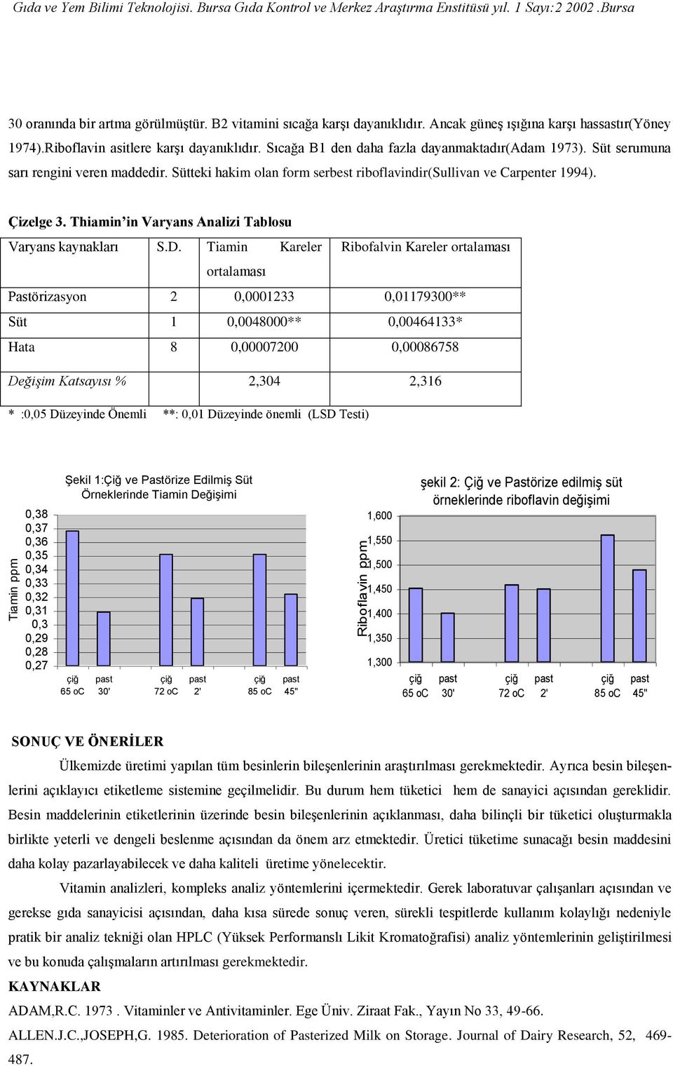 Thiamin in Varyans Analizi Tablosu Varyans kaynakları S.D.