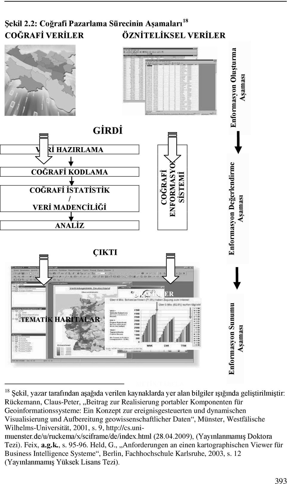 COĞRAFİ ENFORMASYON SİSTEMİ Enformasyon Değerlendirme Aşaması GRAFİKLER TEMATİK HARİTALAR Enformasyon Sunumu Aşaması METİN/TABELA 18 Şekil, yazar tarafından aşağıda verilen kaynaklarda yer alan