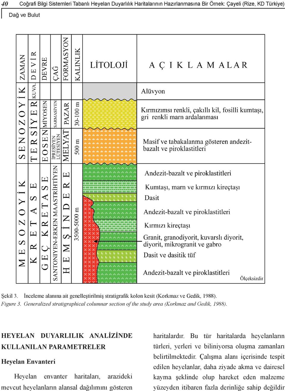 HEYELAN DUYARLILIK ANALİZİNDE haritalardır. Bu tür haritalarda heyelanların KULLANILAN PARAMETRELER türleri, yerleri ve biliniyorsa oluşma zamanları belirtilmektedir.