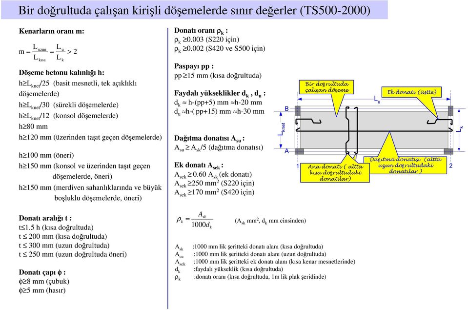 boşlulu döşmlrd, önri) ρ 0.003 (S220 için) ρ 0.