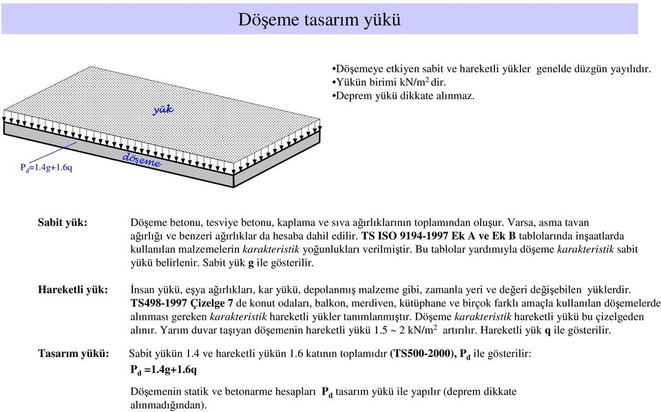 TS ISO 9194-1997 E A v E B tablolarında inşaatlarda ullanılan malzmlrin aratristi yoğunluları vrilmiştir. Bu tablolar yardımıyla döşm aratristi sabit yüü blirlnir. Sabit yü g il göstrilir.