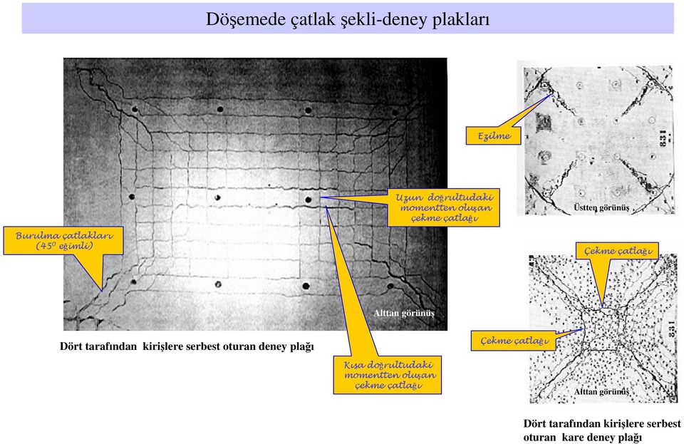 tarafından irişlr srbst oturan dny plağı Çm çatlağı Kısa doğrultudai momnttn