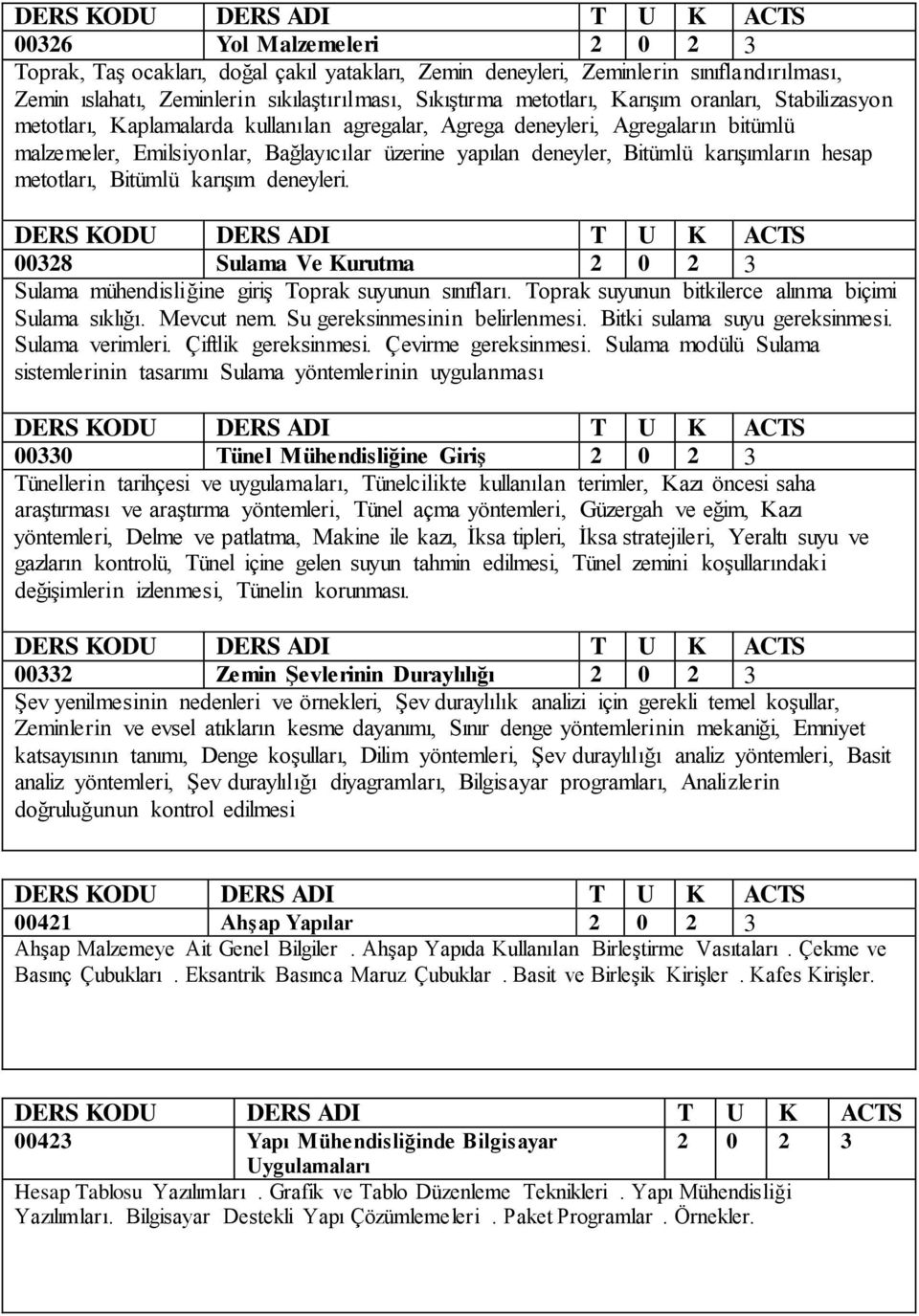 metotları, Bitümlü karışım deneyleri. 00328 Sulama Ve Kurutma 2 0 2 3 Sulama mühendisliğine giriş Toprak suyunun sınıfları. Toprak suyunun bitkilerce alınma biçimi Sulama sıklığı. Mevcut nem.