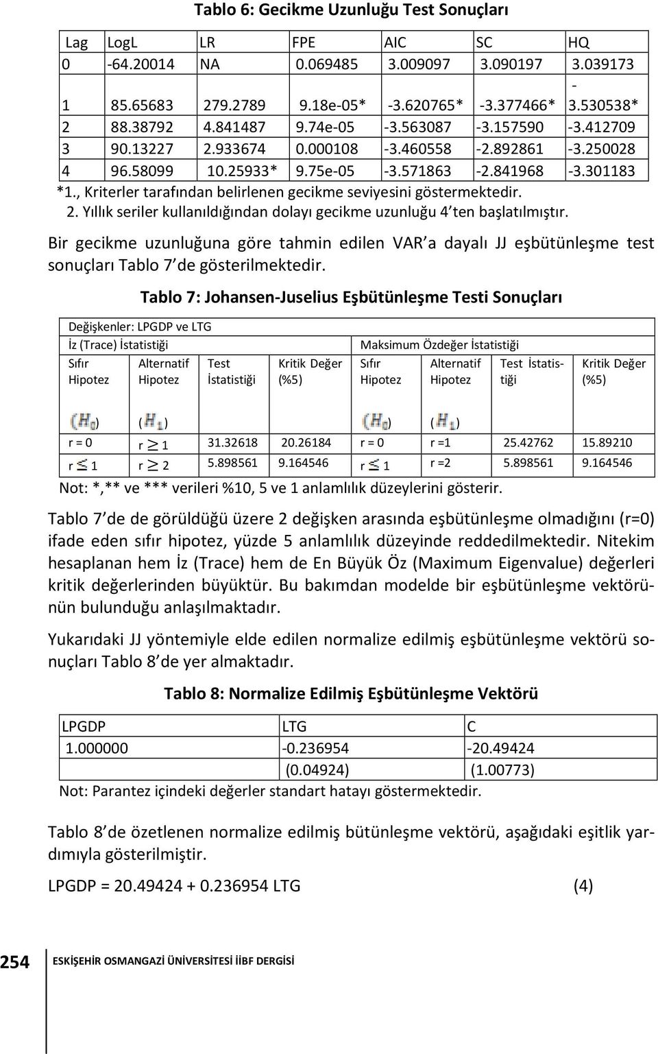 , Kriterler tarafından belirlenen gecikme seviyesini göstermektedir. 2. Yıllık seriler kullanıldığından dolayı gecikme uzunluğu 4 ten başlatılmıştır.