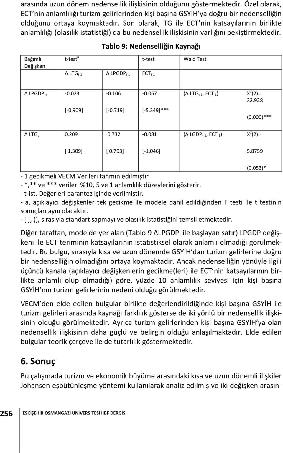 Tablo 9: Nedenselliğin Kaynağı Bağımlı Değişken t-test a t-test Wald Test Δ LTG t-1 Δ LPGDP t-1 ECT t-1 Δ LPGDP t -0.023-0.106-0.067 (Δ LTG t-1, ECT -1) X 2 (2)= 32.928 [-0.909] [-0.719] [-5.