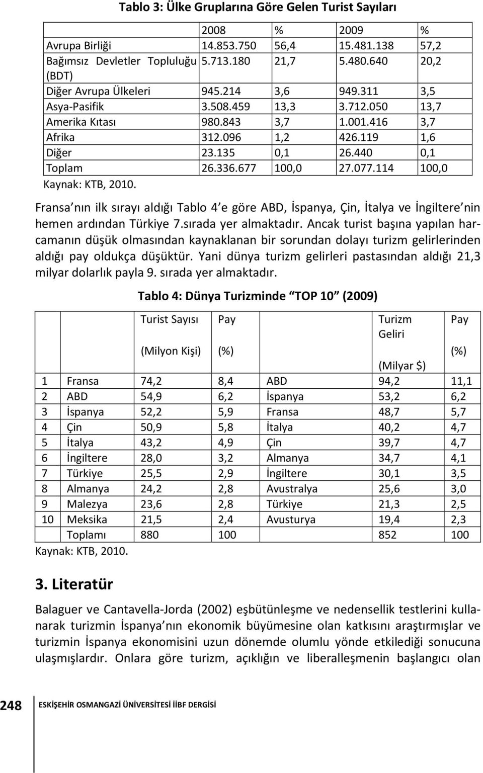 440 0,1 Toplam 26.336.677 100,0 27.077.114 100,0 Kaynak: KTB, 2010. Fransa nın ilk sırayı aldığı Tablo 4 e göre ABD, İspanya, Çin, İtalya ve İngiltere nin hemen ardından Türkiye 7.